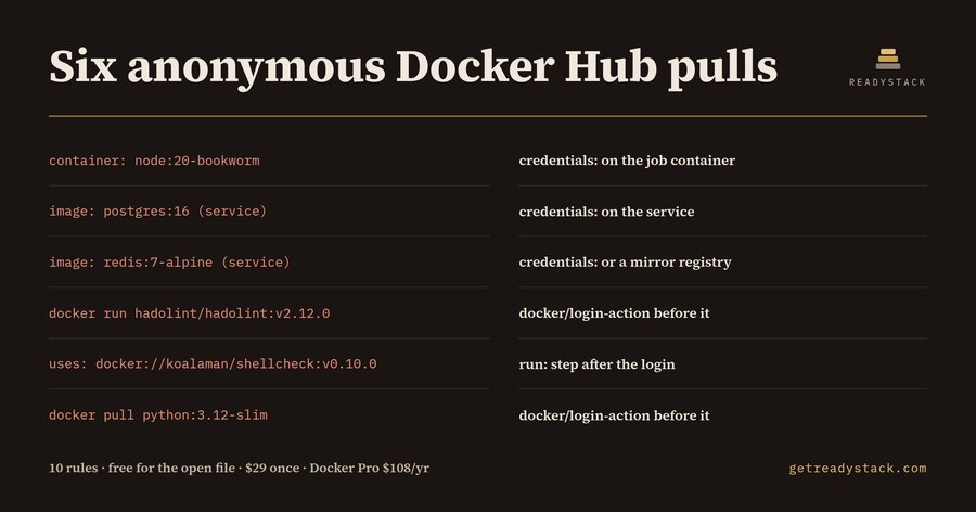 Docker Hub Pull Limit Lint
