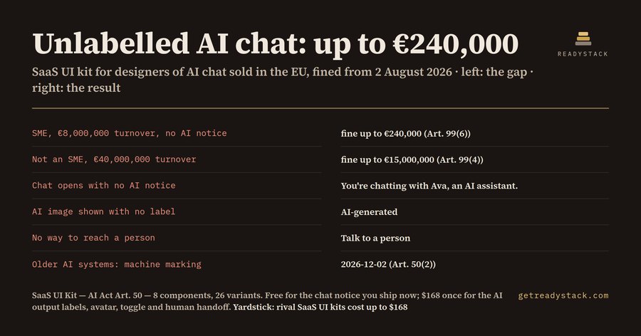 SaaS UI Kit — AI Act Art. 50 Chatbot Notices & AI Labels