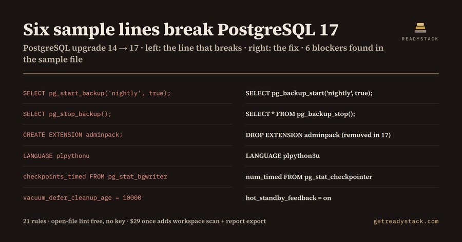 PostgreSQL 14 Upgrade Lint (Aurora/RDS 2027)