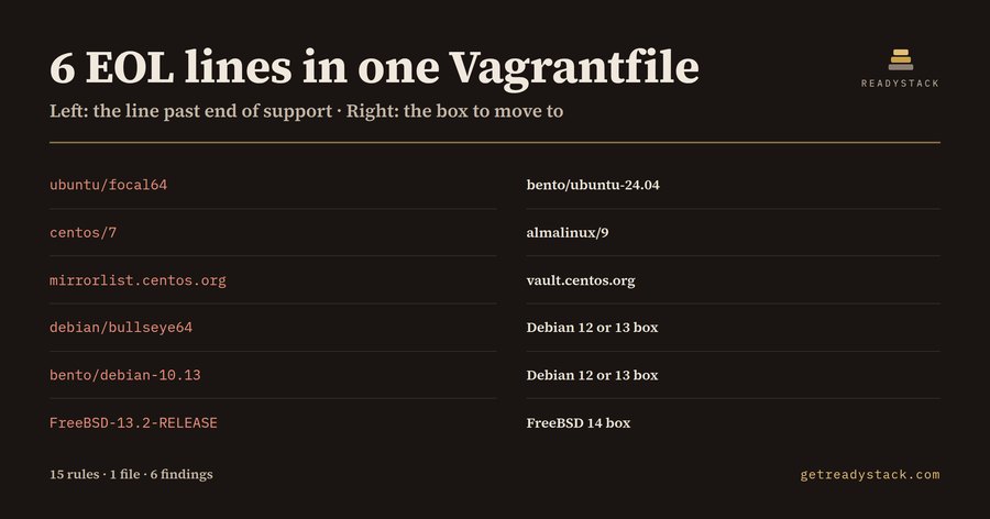 Vagrantfile EOL Box Lint
