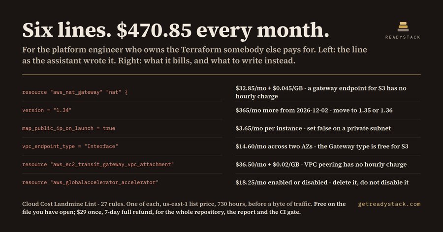 Cloud Cost Landmine Lint for Terraform, CloudFormation and Kubernetes