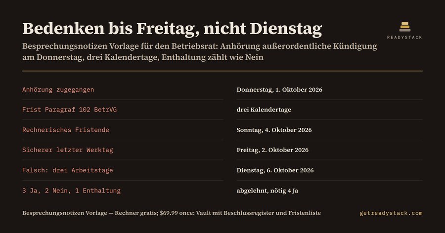 Besprechungsnotizen Vorlage für Betriebsratssitzungen: Frist und Mehrheit richtig zählen