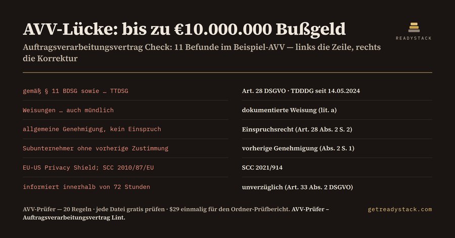 AVV-Prüfer – Auftragsverarbeitungsvertrag Lint