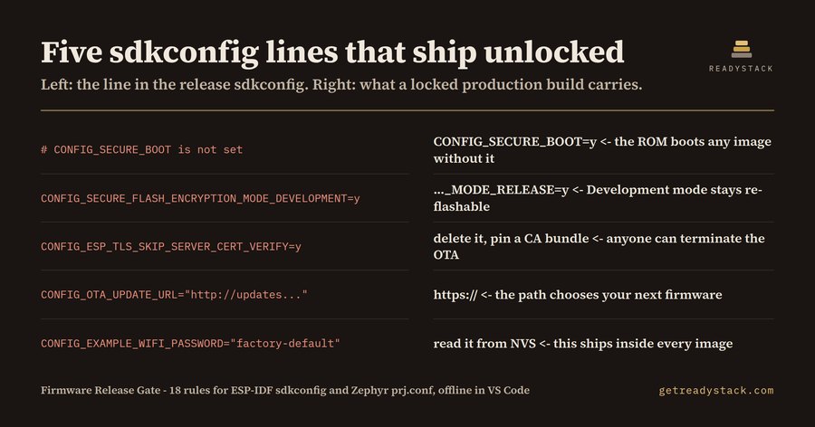 Firmware Release Gate for sdkconfig and prj.conf