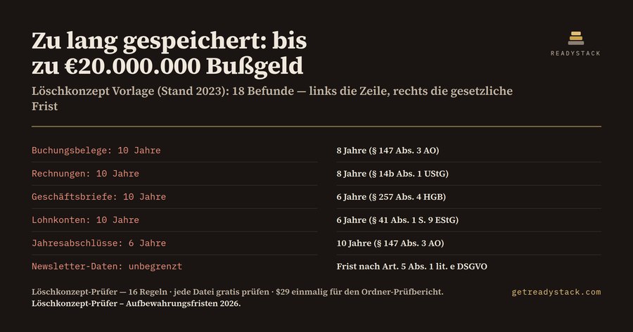 Löschkonzept-Prüfer – Aufbewahrungsfristen 2026
