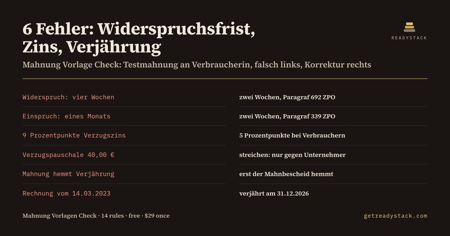 Mahnung Vorlagen Check – BGB 288, ZPO 692