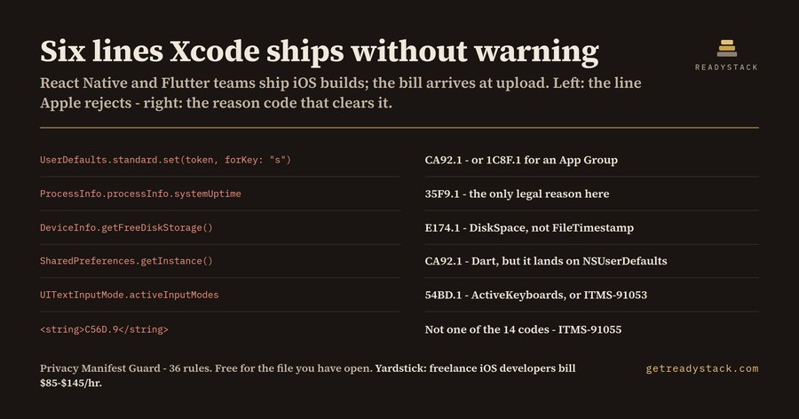 Apple Privacy Manifest Guard for React Native