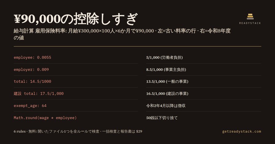 給与計算 雇用保険料率チェッカー 令和8年度