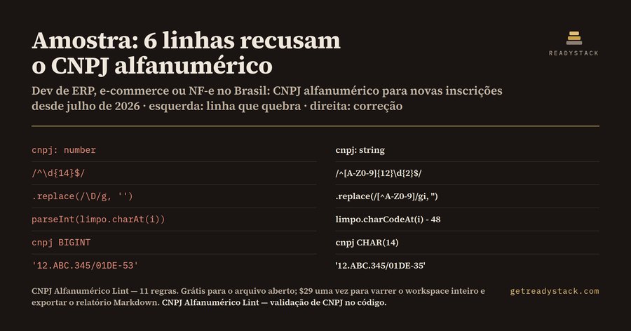 CNPJ Alfanumérico Lint — validação de CNPJ no código