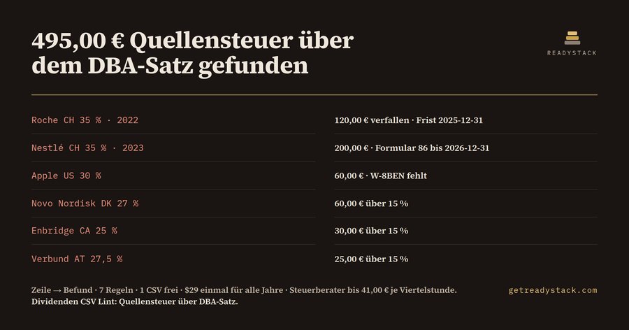 Dividenden CSV Lint: Quellensteuer über DBA-Satz