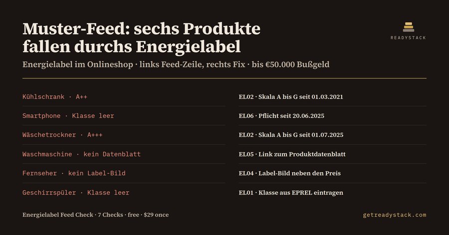 Energielabel Feed Check
