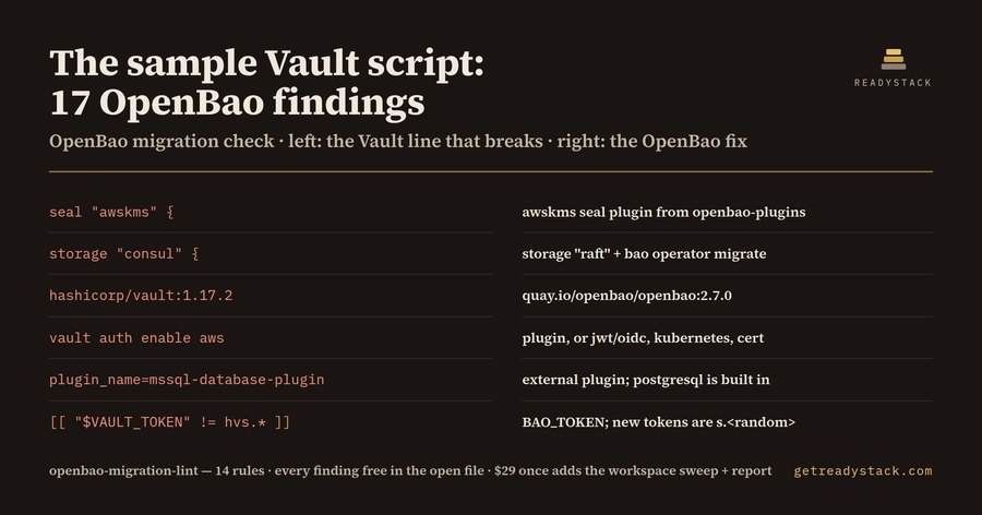 OpenBao Migration Lint — HashiCorp Vault