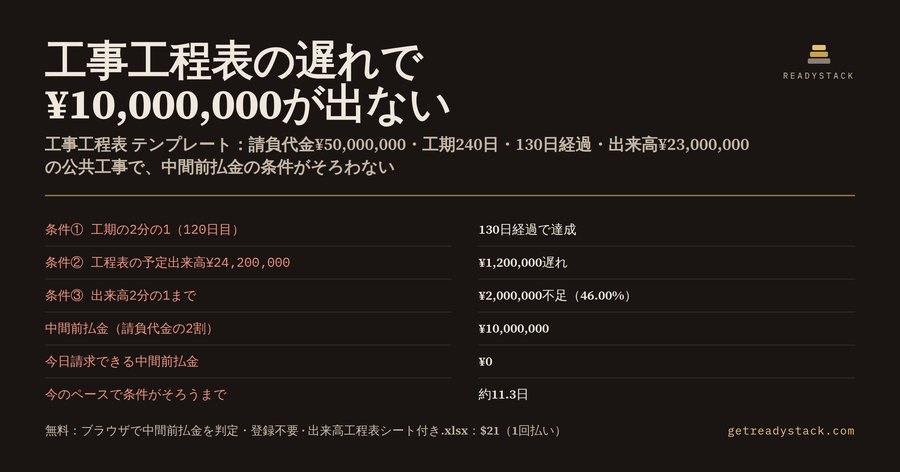 工事工程表 テンプレート｜中間前払金の3条件チェック（公共工事・出来高2分の1）