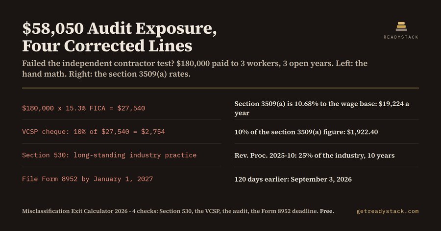 Misclassification Exit Calculator 2026