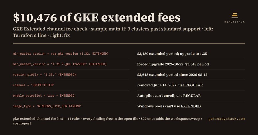 GKE Extended Channel Fee Lint — Terraform