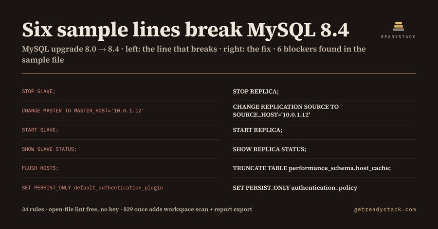 MySQL 8.4 Upgrade Lint (RDS MySQL 8.0)