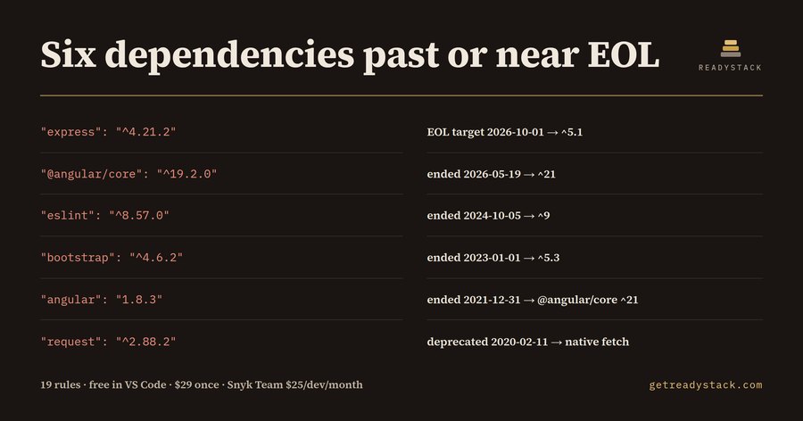 Dependency Checker — EOL Dates