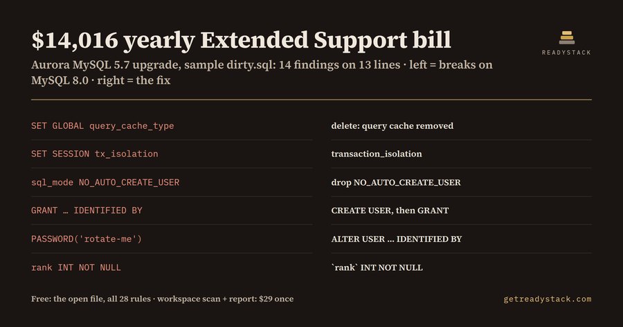 Aurora MySQL 5.7 to 8.0 Upgrade Blocker Lint