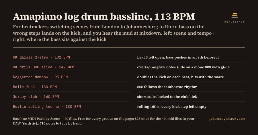 Bassline MIDI Pack: 10 Regional Scenes, 40 Grooves