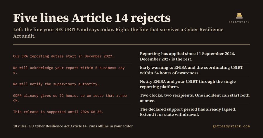 CRA 24/72/14 Reporting Lint (Article 14)
