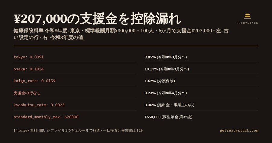 給与計算 健康保険料率・支援金チェッカー 令和8年度