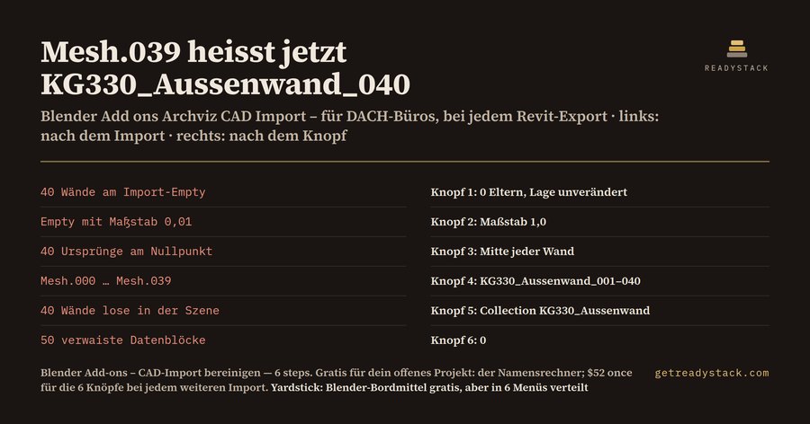 Blender Add-ons – CAD-Import bereinigen (Archviz, DIN 276)
