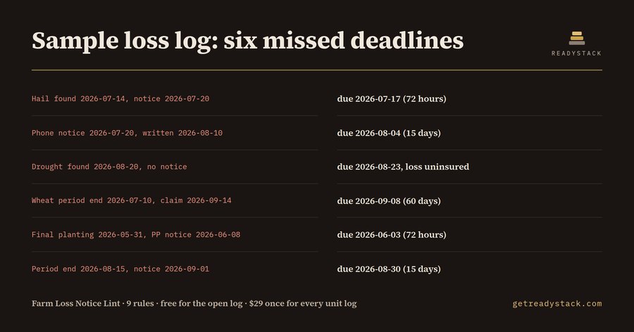 Farm Loss Notice Lint: Crop Insurance Deadlines