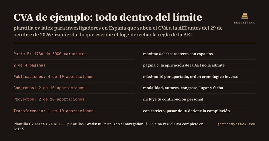 Plantilla CV LaTeX: CVA de la AEI 2026 para investigadores (máx. 4 páginas)