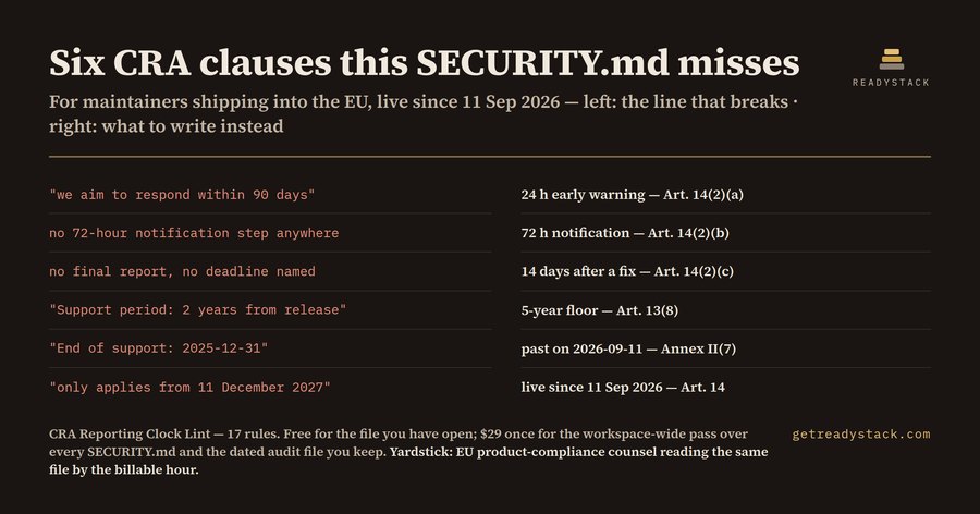 CRA Reporting Clock Lint (EU 2024/2847)