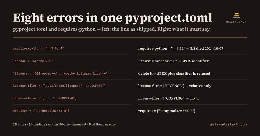 pyproject.toml Release Gate (PEP 639)