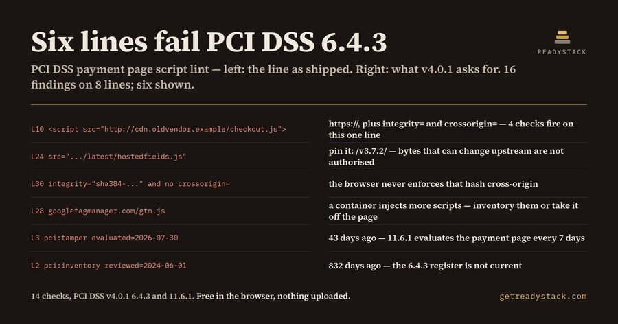 PCI DSS 6.4.3 Payment Script Lint