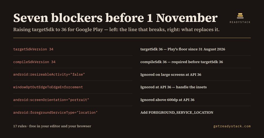 Target sdk 36 Deadline — check android app target sdk requirements