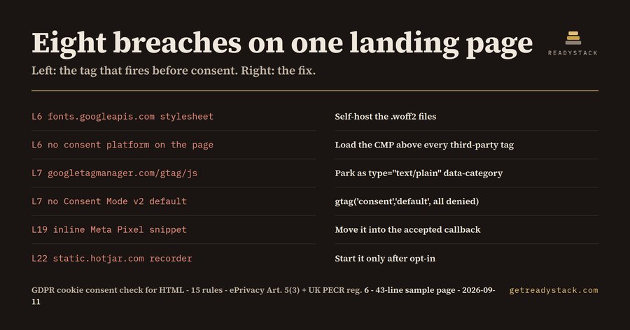 Consent Gate HTML Lint (EU/UK ePrivacy)