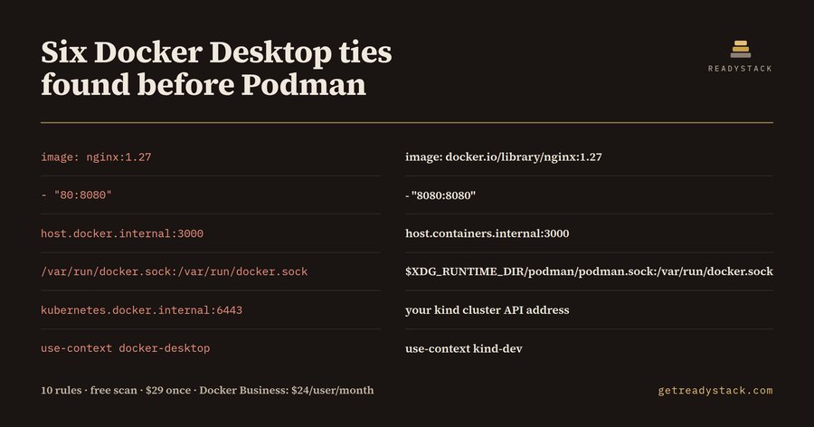 Podman Migration Check — Docker Desktop ties