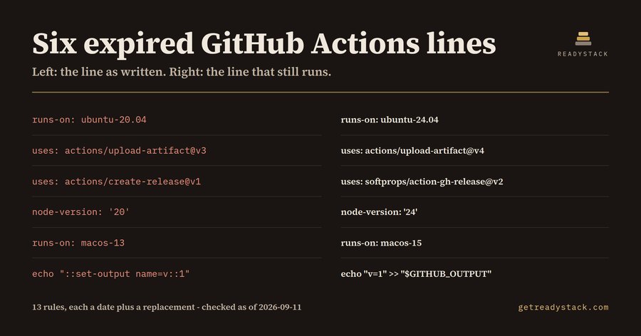 Actions Expiry Lint