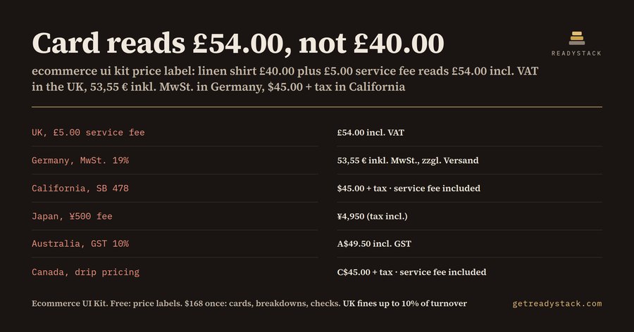 Ecommerce UI kit: the price label each country asks for