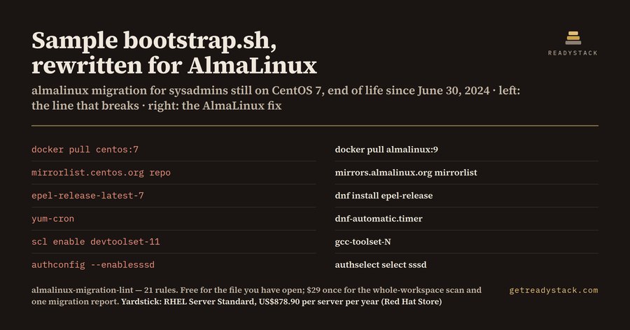 AlmaLinux Migration Lint — CentOS 7/8