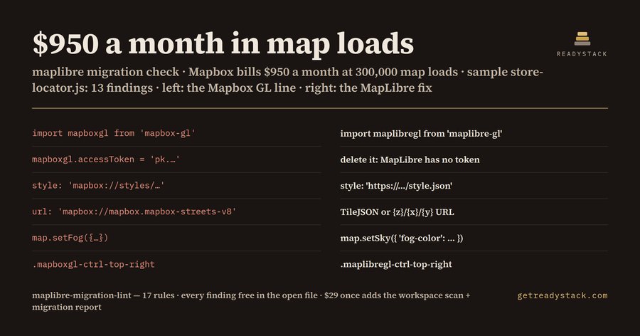 MapLibre Migration Lint — Mapbox GL JS v2+