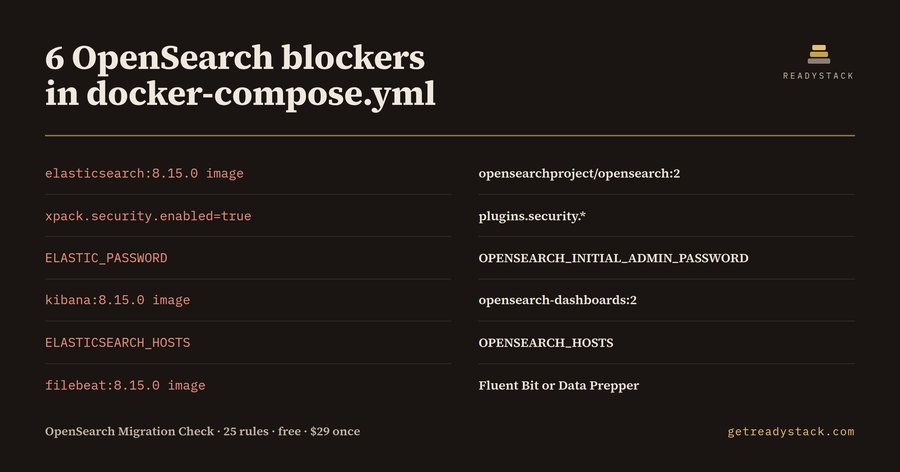 OpenSearch Migration Check: Elasticsearch & Kibana cutover lint