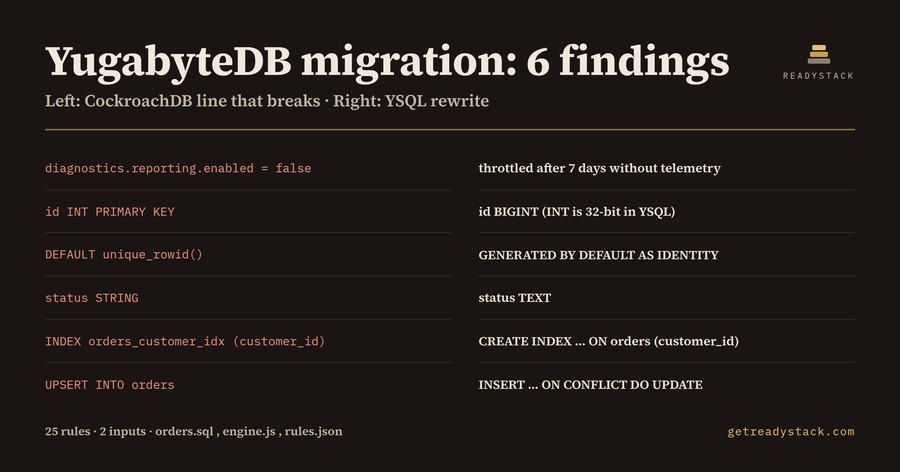 Migrate from CockroachDB to YugabyteDB: 6 findings in one orders.sql
