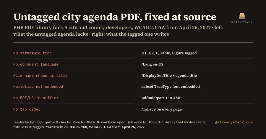 PHP PDF library for accessible tagged PDFs (ADA Title II)