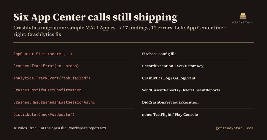 Crashlytics Migration Lint for App Center