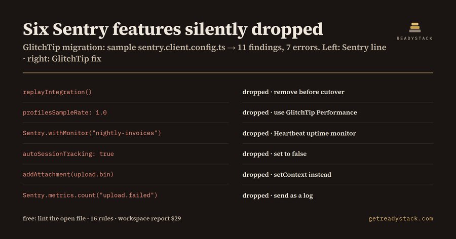 GlitchTip Migration Lint for Sentry