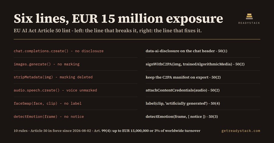 EU AI Act Article 50 Disclosure Lint
