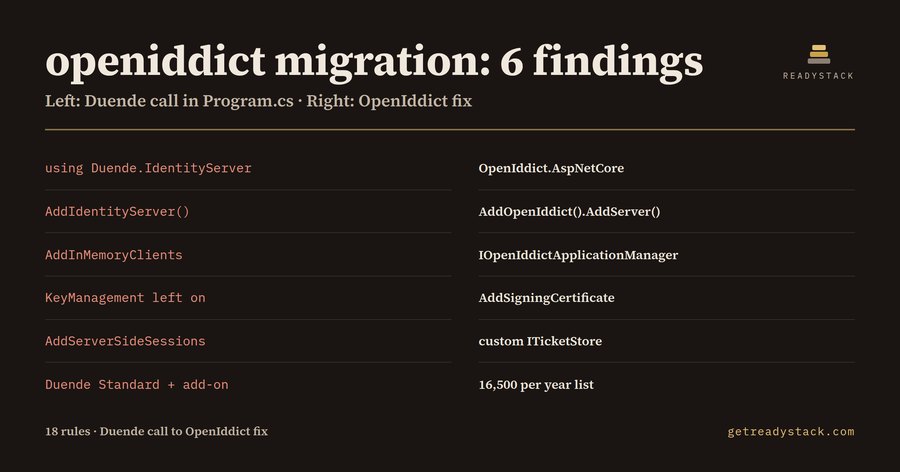 Migrate from Duende IdentityServer to OpenIddict: price your Program.cs before the renewal