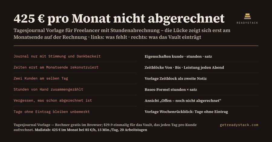 Tagesjournal Vorlage für Freelancer: Stunden pro Kunde
