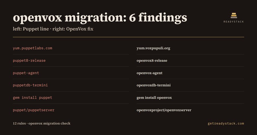 OpenVox Migration Check for Puppet