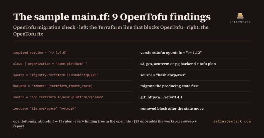 OpenTofu Migration Lint — Terraform