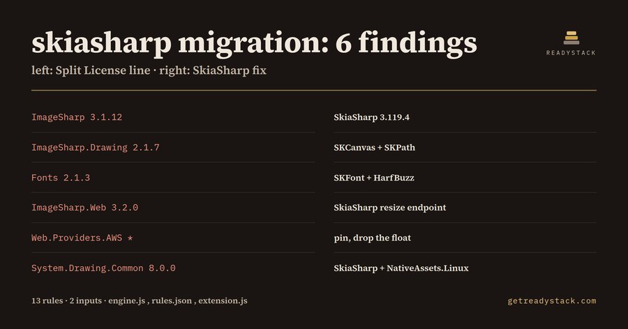 SkiaSharp Migration Check for ImageSharp
