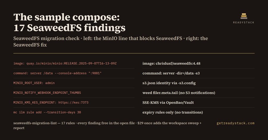 SeaweedFS Migration Lint — MinIO Compose & K8s